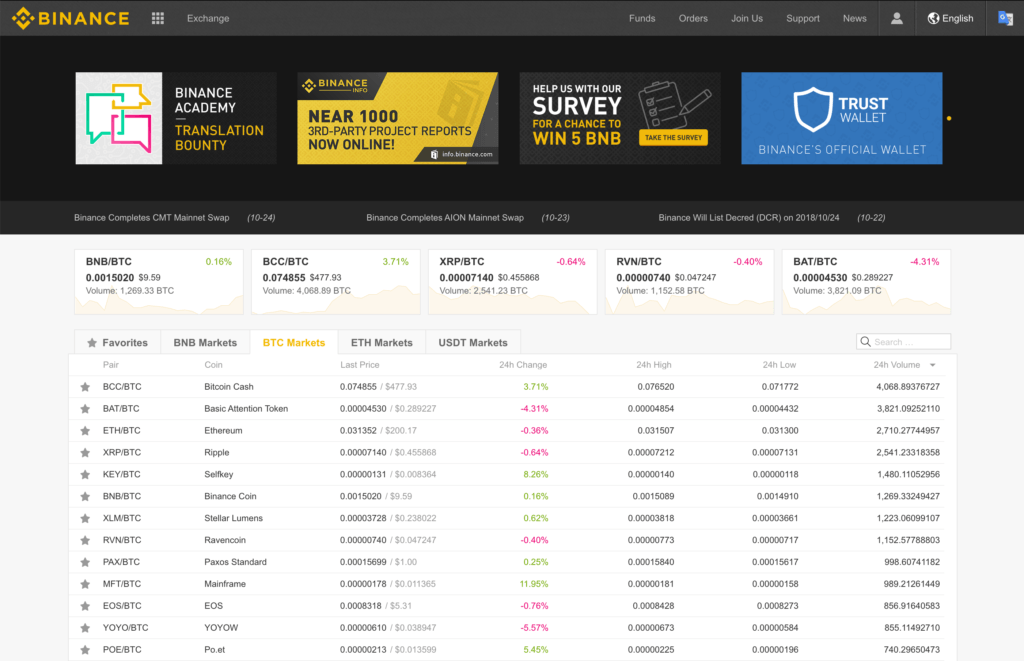 Buynance The #1 Cryptocurrency Exchange In The World